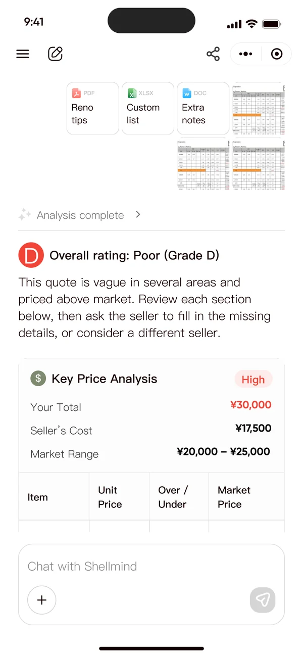 V1 report: overall rating Poor, grade D, then Key Price Analysis.