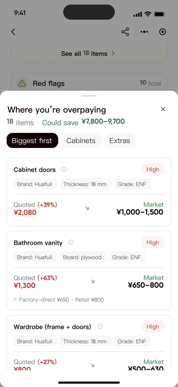 V2 where you're overpaying: 18 items, biggest first.